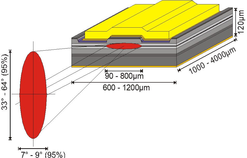 Lasers 101 Laser Selection Guide SolidState Lasers Knowledge